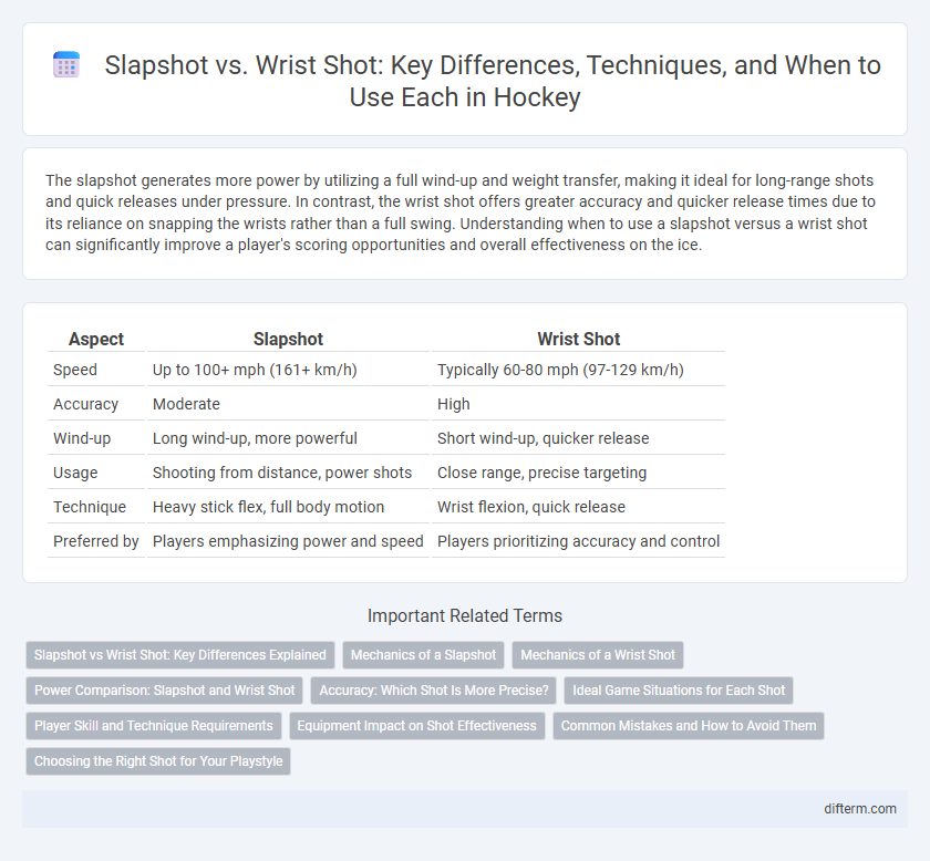 Slapshot vs. Wrist Shot: Key Differences, Techniques, and When to Use Each in Hockey