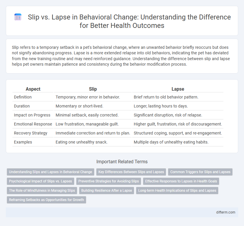 Slip vs. Lapse in Behavioral Change: Understanding the Difference for Better Health Outcomes