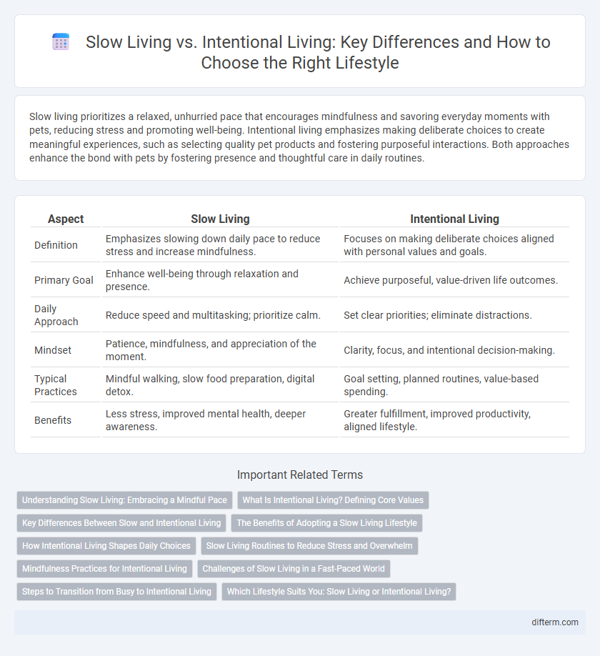 Slow Living vs. Intentional Living: Key Differences and How to Choose the Right Lifestyle