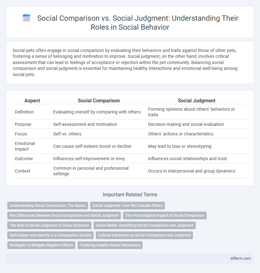 Social Comparison vs. Social Judgment: Understanding Their Roles in Social Behavior