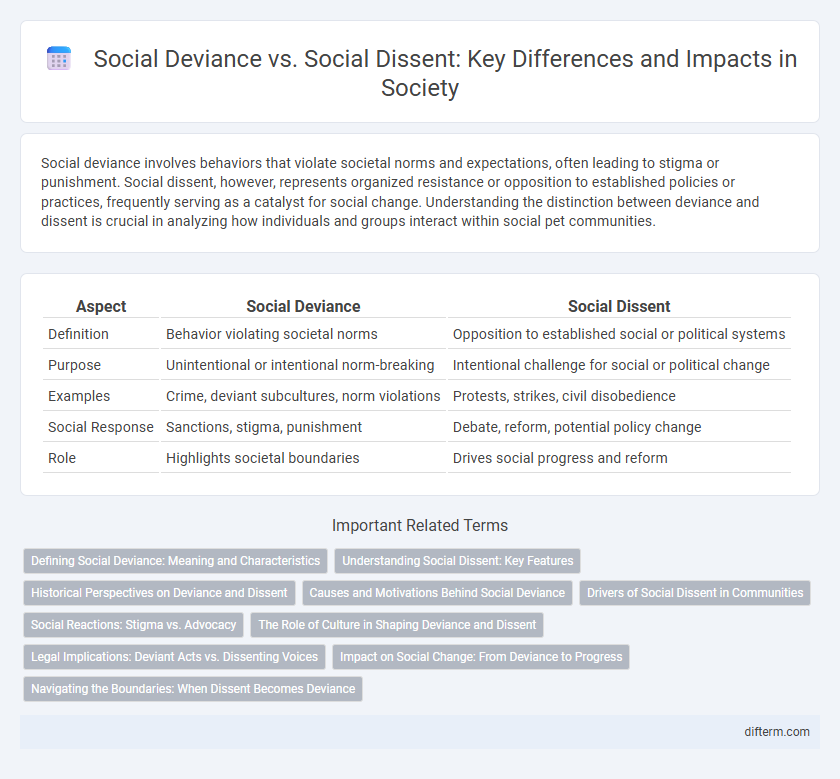 Social Deviance vs. Social Dissent: Key Differences and Impacts in Society