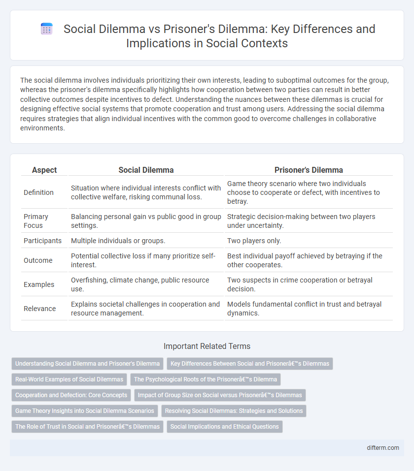 Social Dilemma vs Prisoner's Dilemma: Key Differences and Implications in Social Contexts
