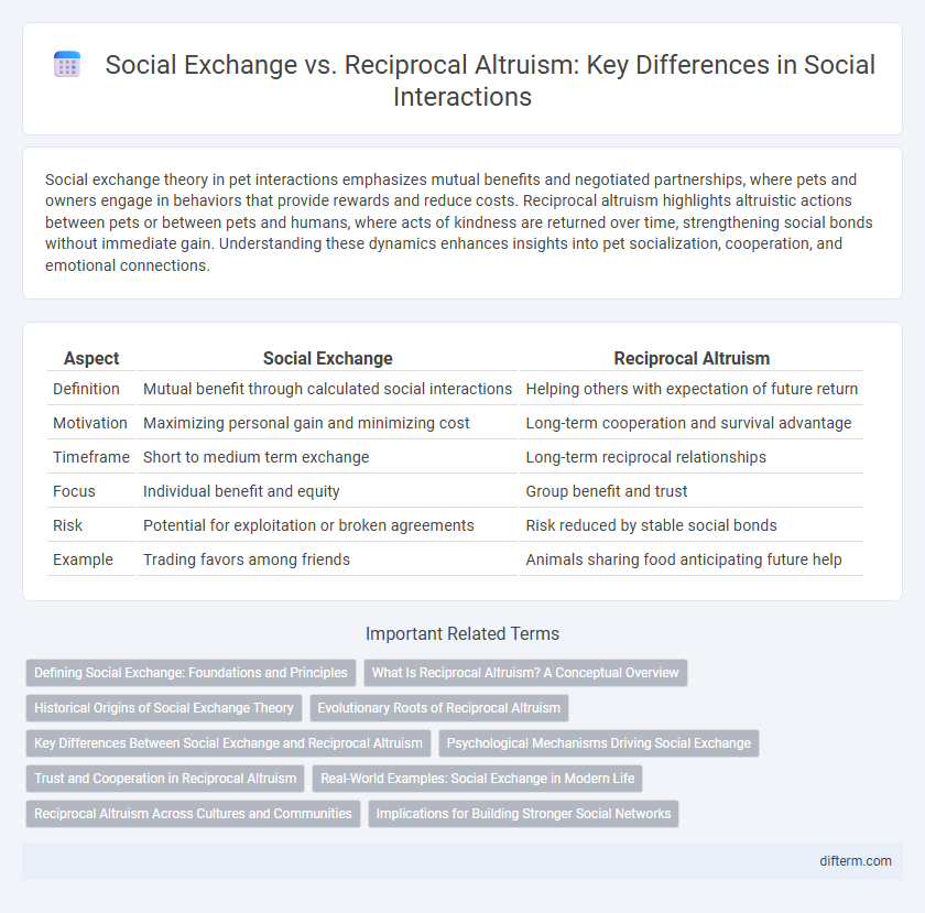 Social Exchange vs. Reciprocal Altruism: Key Differences in Social Interactions