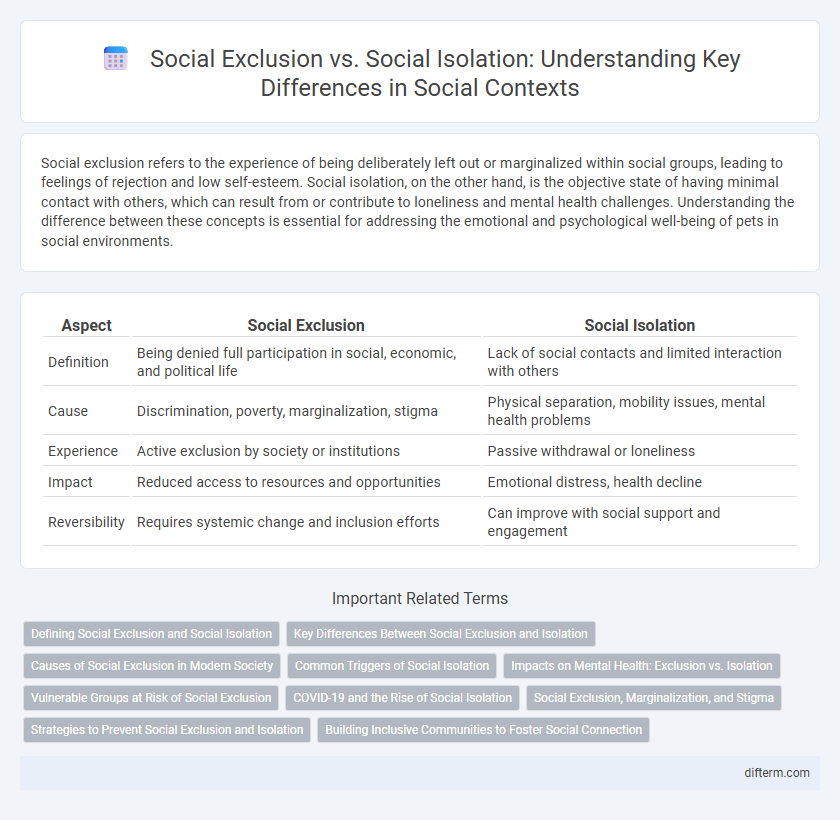 Social Exclusion vs. Social Isolation: Understanding Key Differences in Social Contexts
