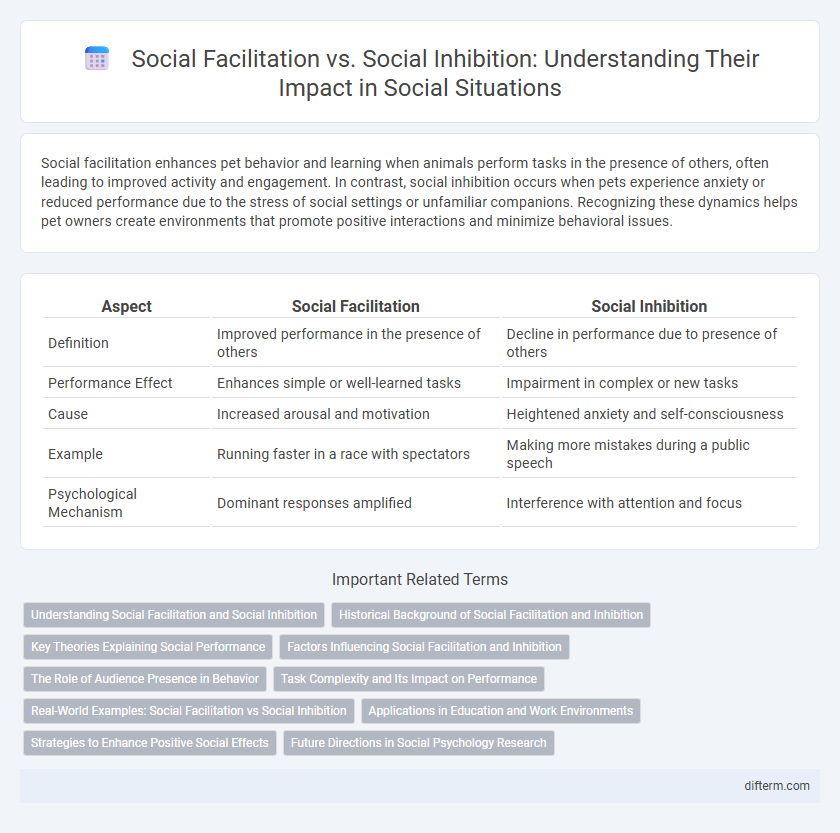 Social Facilitation vs. Social Inhibition: Understanding Their Impact in Social Situations