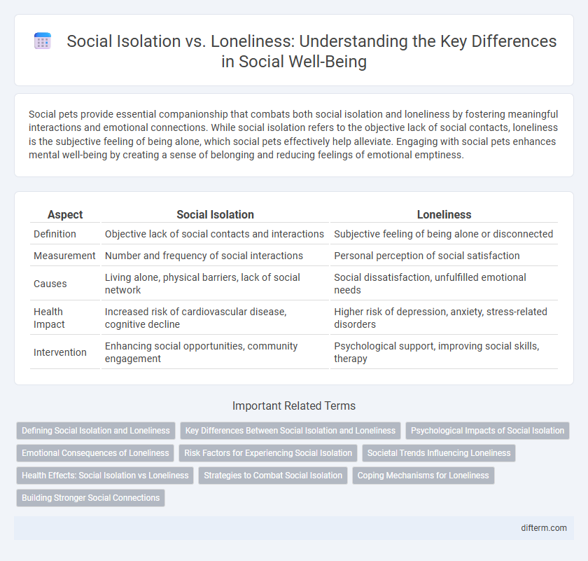 Social Isolation vs. Loneliness: Understanding the Key Differences in Social Well-Being