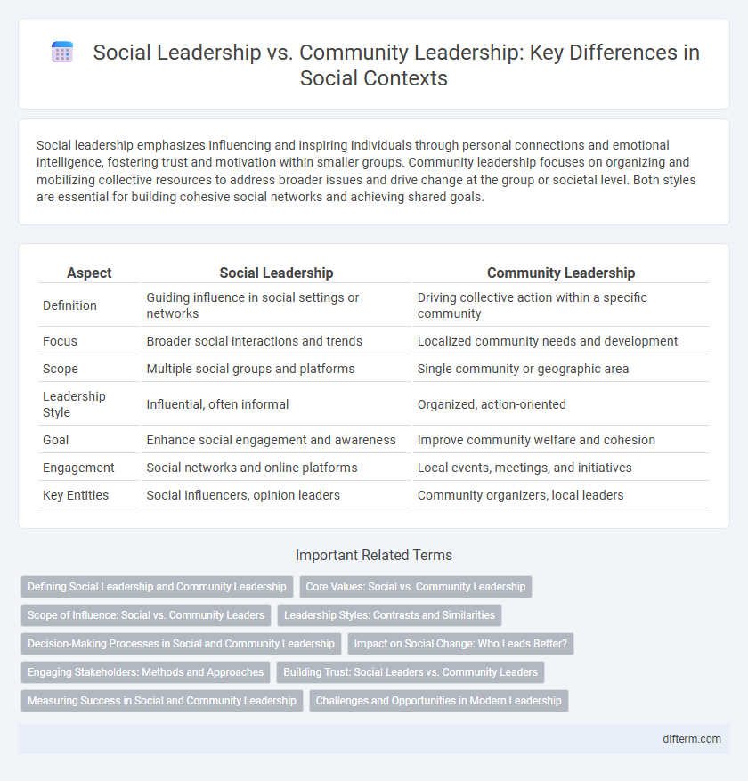 Social Leadership vs. Community Leadership: Key Differences in Social Contexts