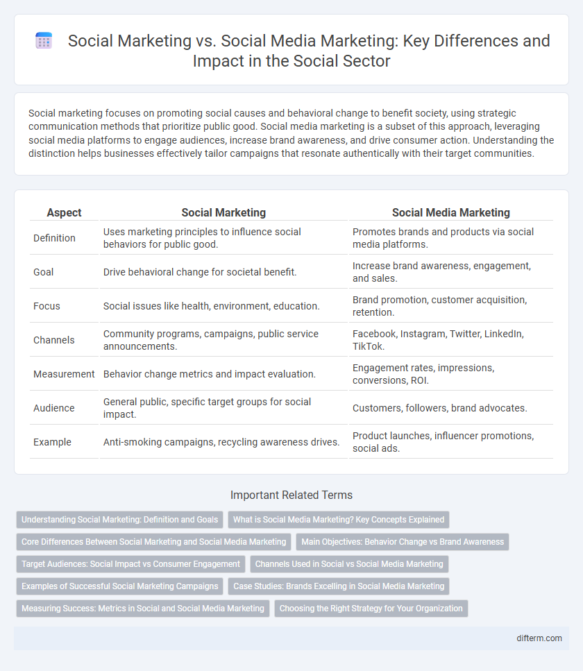 Social Marketing vs. Social Media Marketing: Key Differences and Impact in the Social Sector