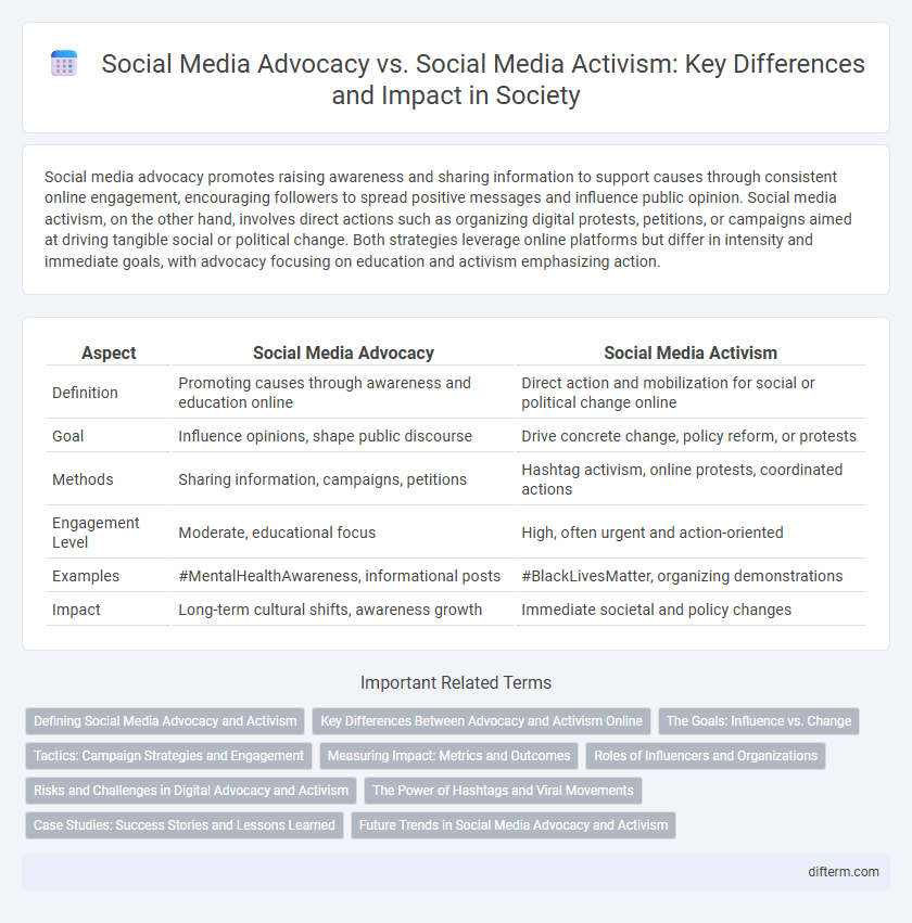 Social Media Advocacy vs. Social Media Activism: Key Differences and Impact in Society