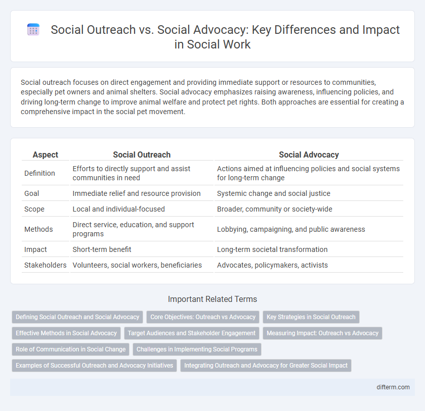 Social Outreach vs. Social Advocacy: Key Differences and Impact in Social Work