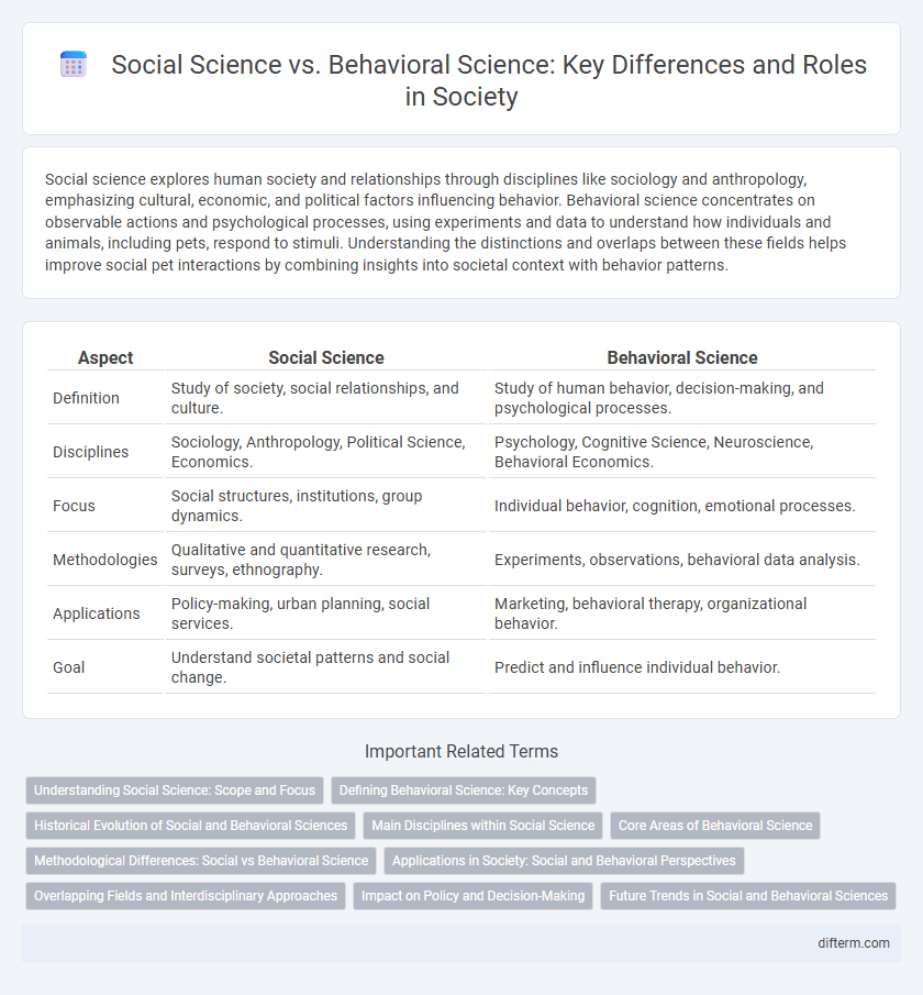 Social Science vs. Behavioral Science: Key Differences and Roles in Society