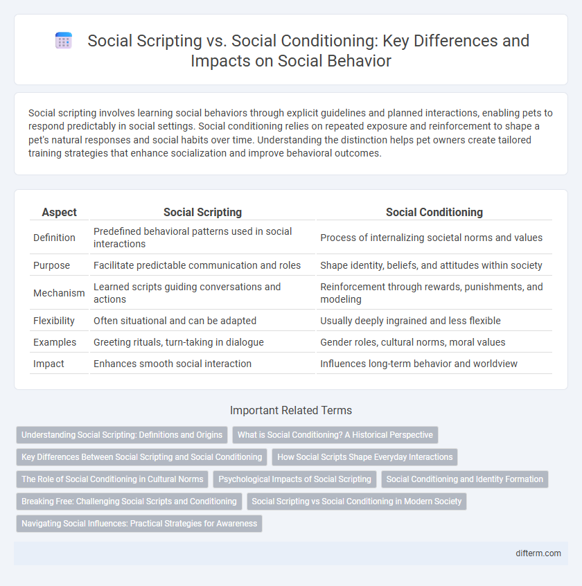 Social Scripting vs. Social Conditioning: Key Differences and Impacts on Social Behavior