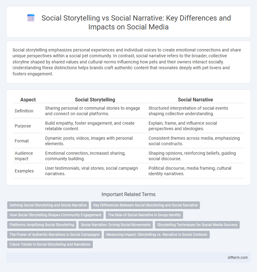 Social Storytelling vs Social Narrative: Key Differences and Impacts on Social Media