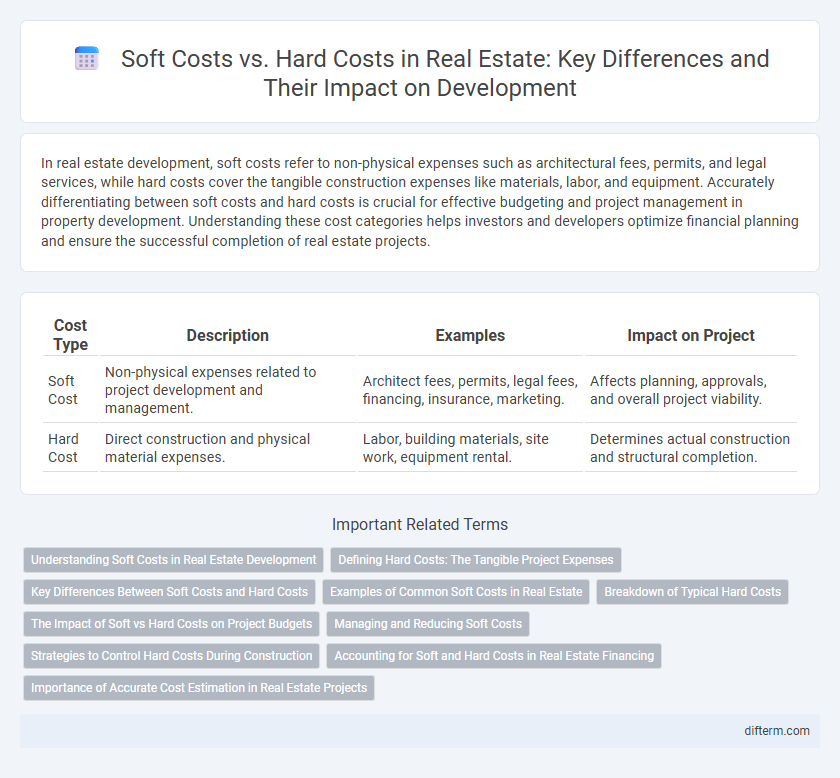 Soft Costs vs. Hard Costs in Real Estate: Key Differences and Their Impact on Development