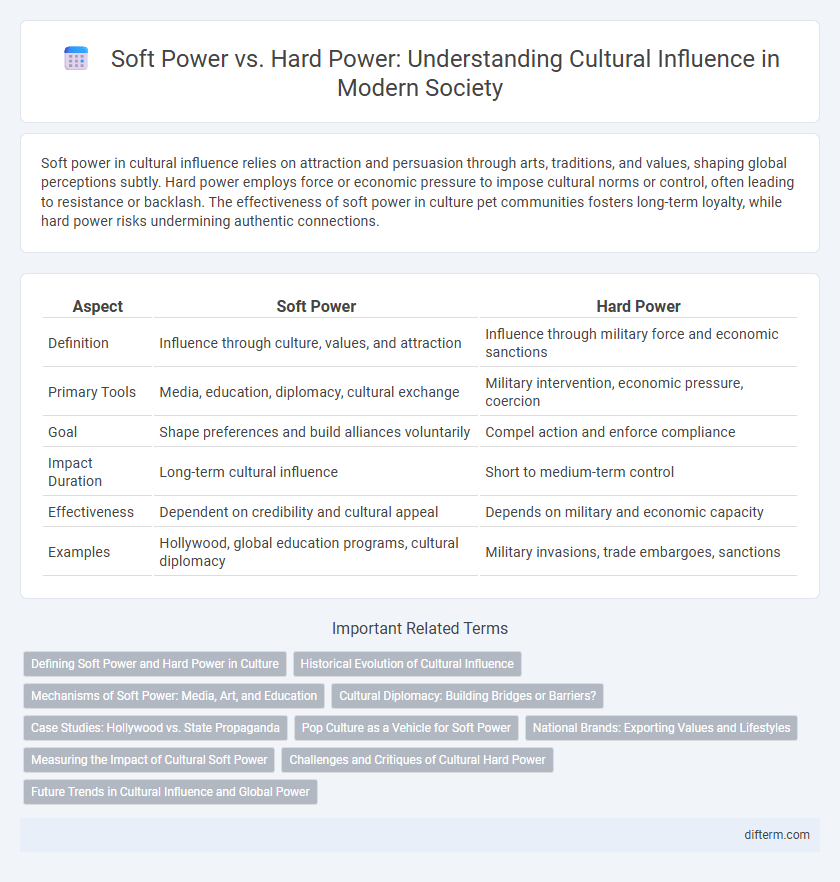 Soft Power vs. Hard Power: Understanding Cultural Influence in Modern Society