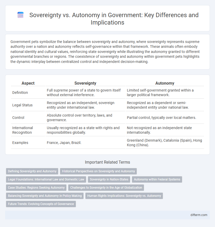 Sovereignty vs. Autonomy in Government: Key Differences and Implications