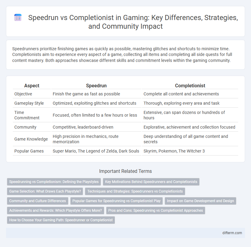 Speedrun vs Completionist in Gaming: Key Differences, Strategies, and Community Impact