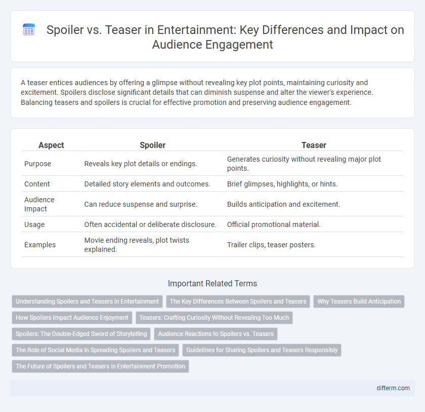 Spoiler vs. Teaser in Entertainment: Key Differences and Impact on Audience Engagement
