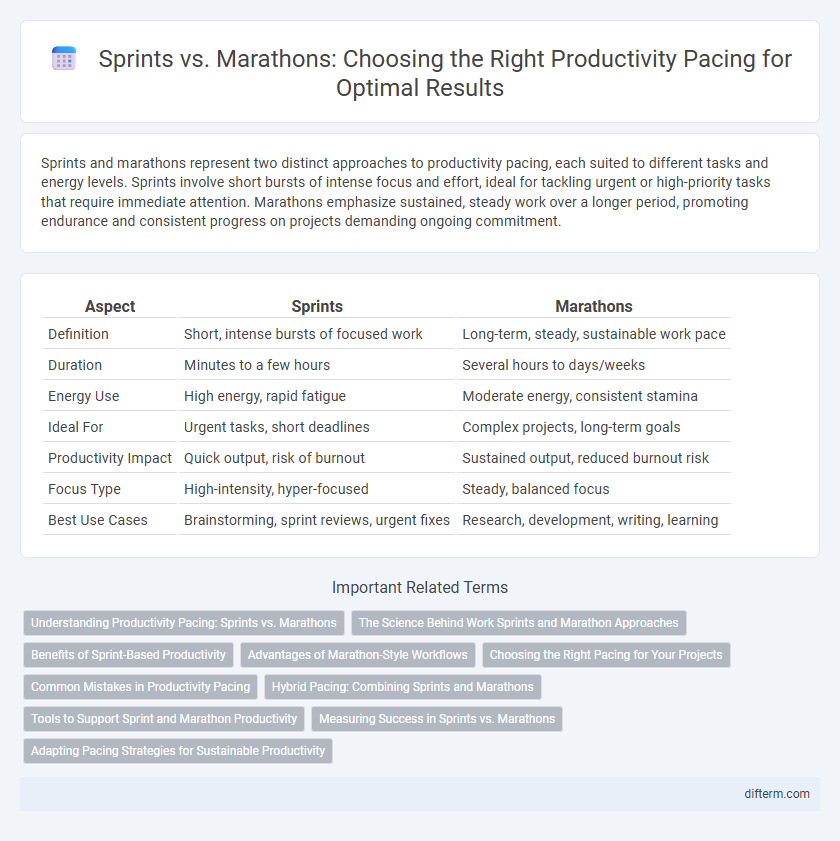 Sprints vs. Marathons: Choosing the Right Productivity Pacing for Optimal Results