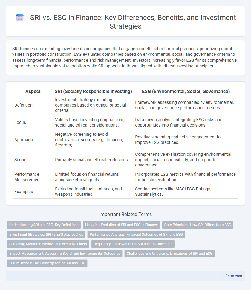 SRI vs. ESG in Finance: Key Differences, Benefits, and Investment Strategies