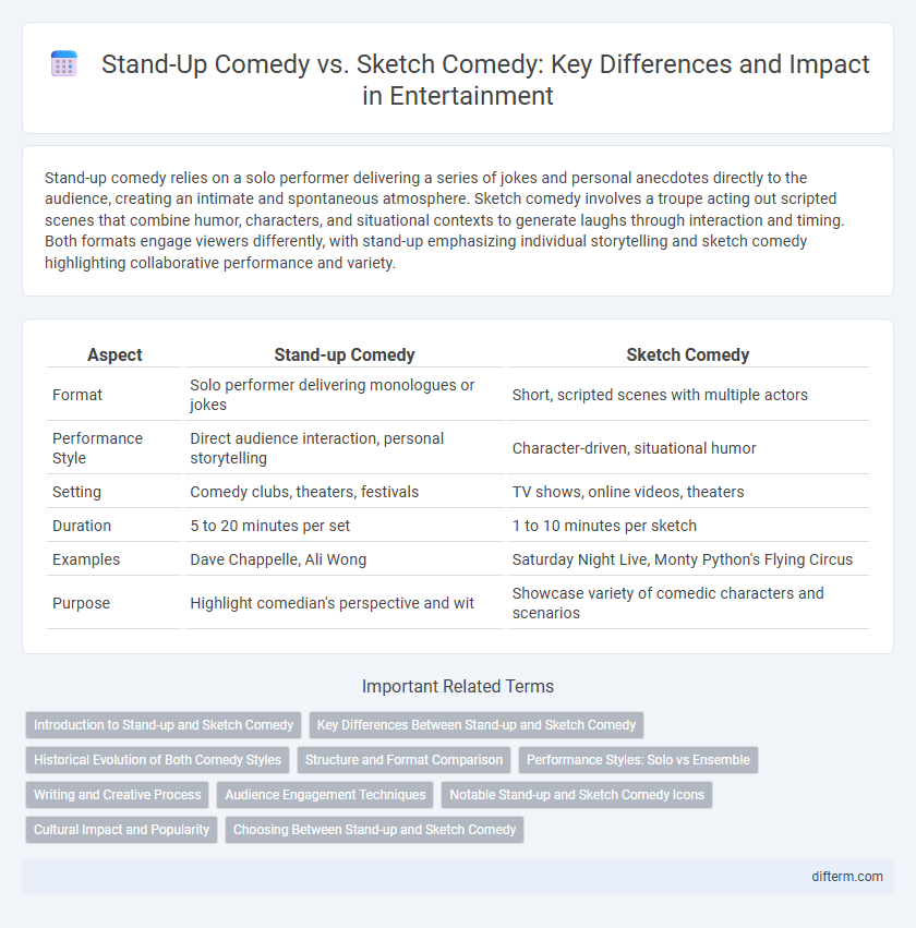 Stand-Up Comedy vs. Sketch Comedy: Key Differences and Impact in Entertainment