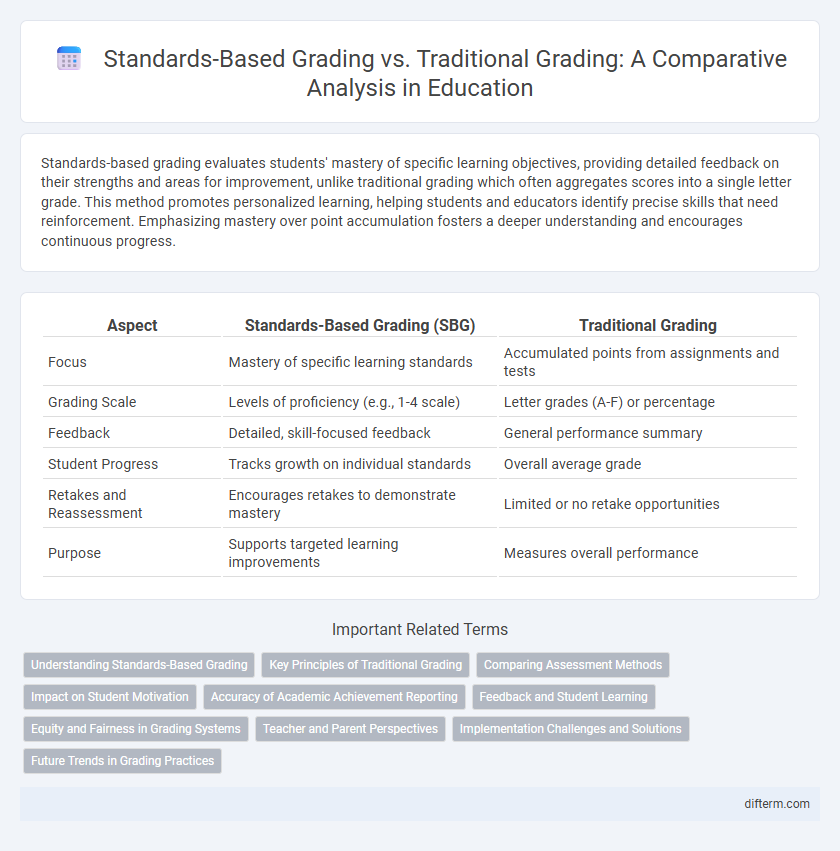 Standards-Based Grading vs. Traditional Grading: A Comparative Analysis in Education