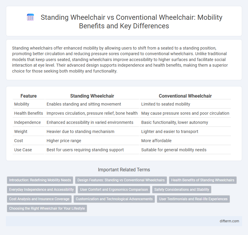 Standing Wheelchair vs Conventional Wheelchair: Mobility Benefits and Key Differences