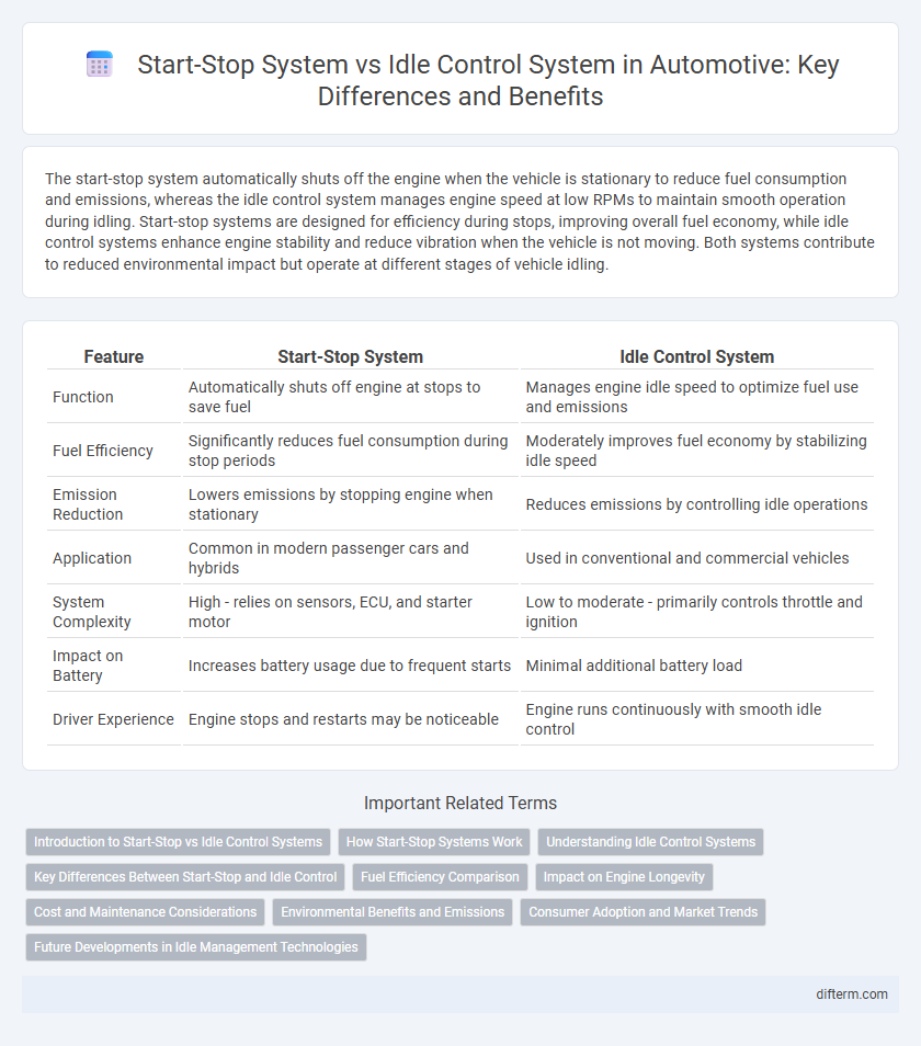 Start-Stop System vs Idle Control System in Automotive: Key Differences and Benefits