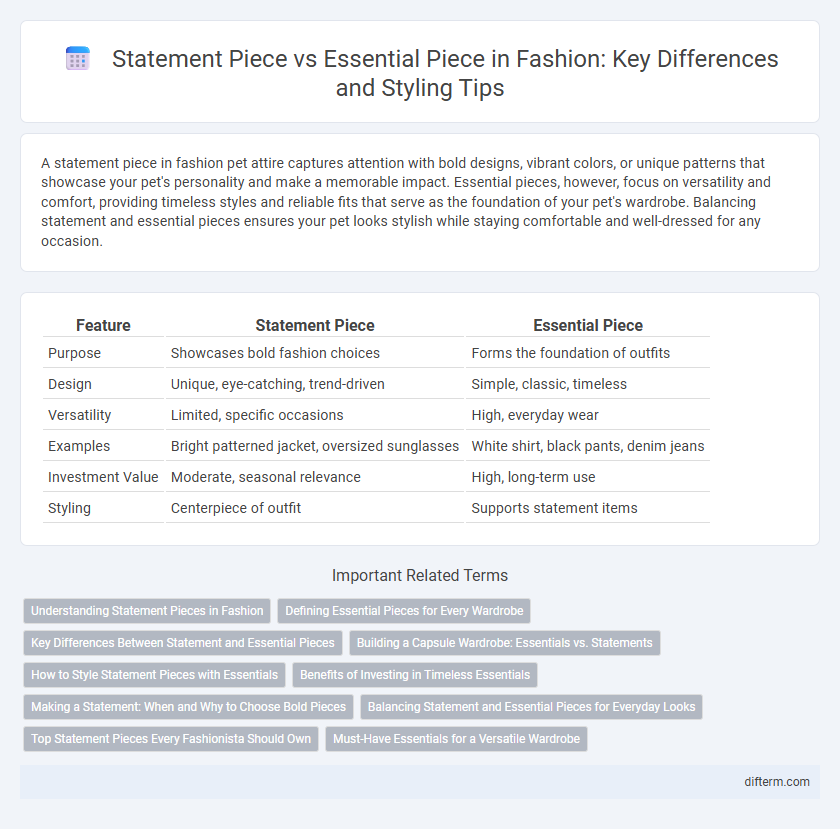 Statement Piece vs Essential Piece in Fashion: Key Differences and Styling Tips