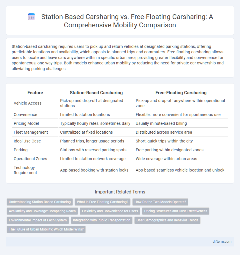 Station-Based Carsharing vs. Free-Floating Carsharing: A Comprehensive Mobility Comparison
