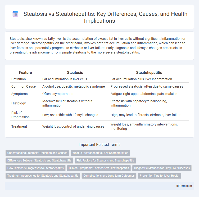 Steatosis vs Steatohepatitis: Key Differences, Causes, and Health Implications