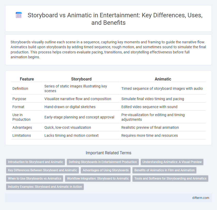 Storyboard vs Animatic in Entertainment: Key Differences, Uses, and Benefits