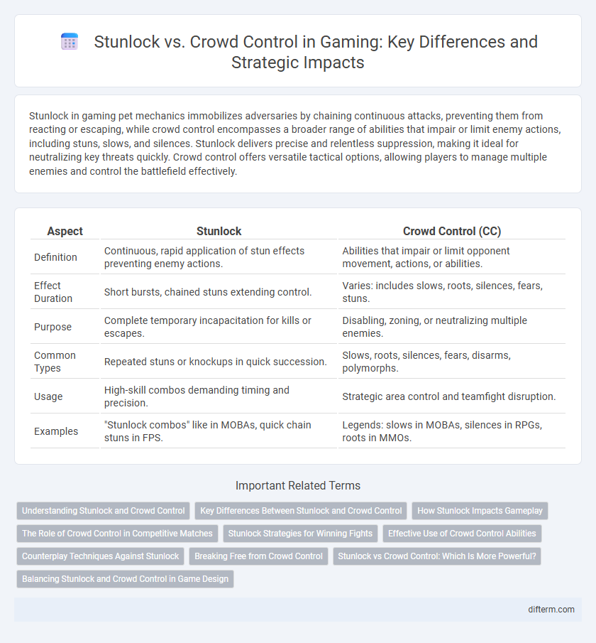 Stunlock vs. Crowd Control in Gaming: Key Differences and Strategic Impacts