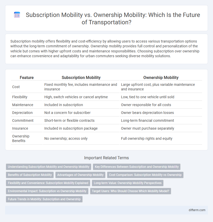 Subscription Mobility vs. Ownership Mobility: Which Is the Future of Transportation?