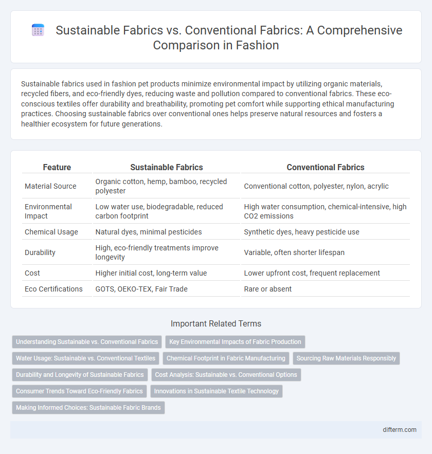 Sustainable Fabrics vs. Conventional Fabrics: A Comprehensive Comparison in Fashion