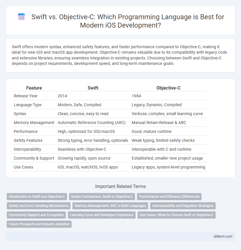 Swift vs. Objective-C: Which Programming Language is Best for Modern iOS Development?