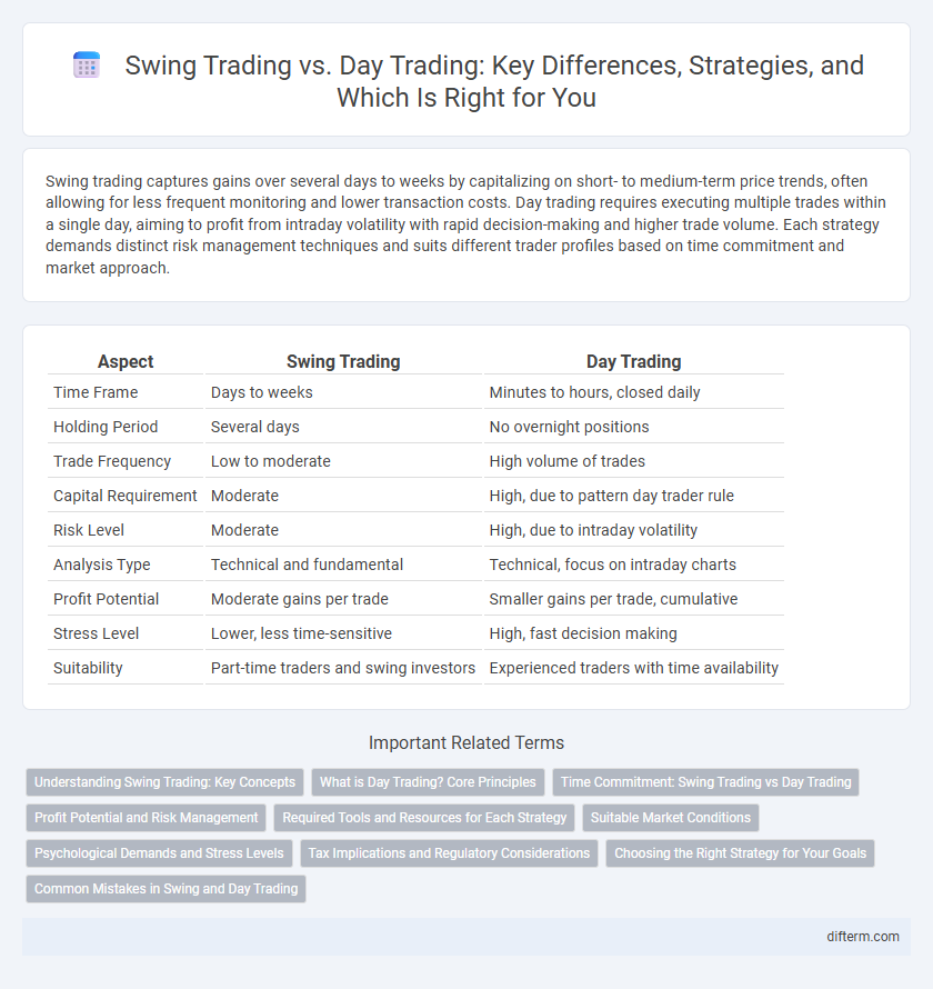 Swing Trading vs. Day Trading: Key Differences, Strategies, and Which Is Right for You