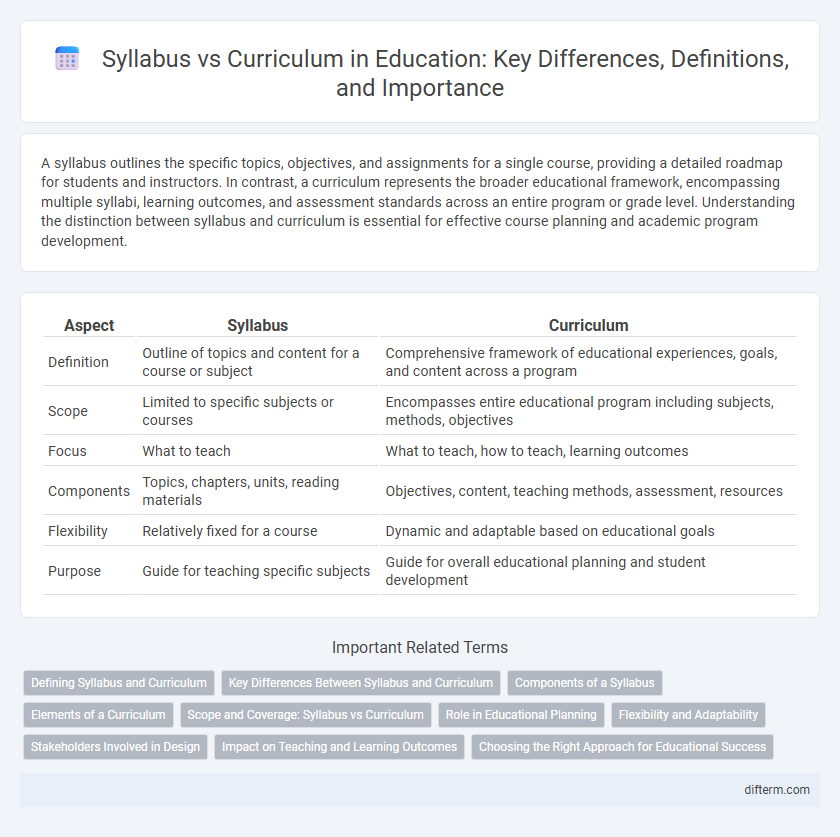 Syllabus vs Curriculum in Education: Key Differences, Definitions, and Importance
