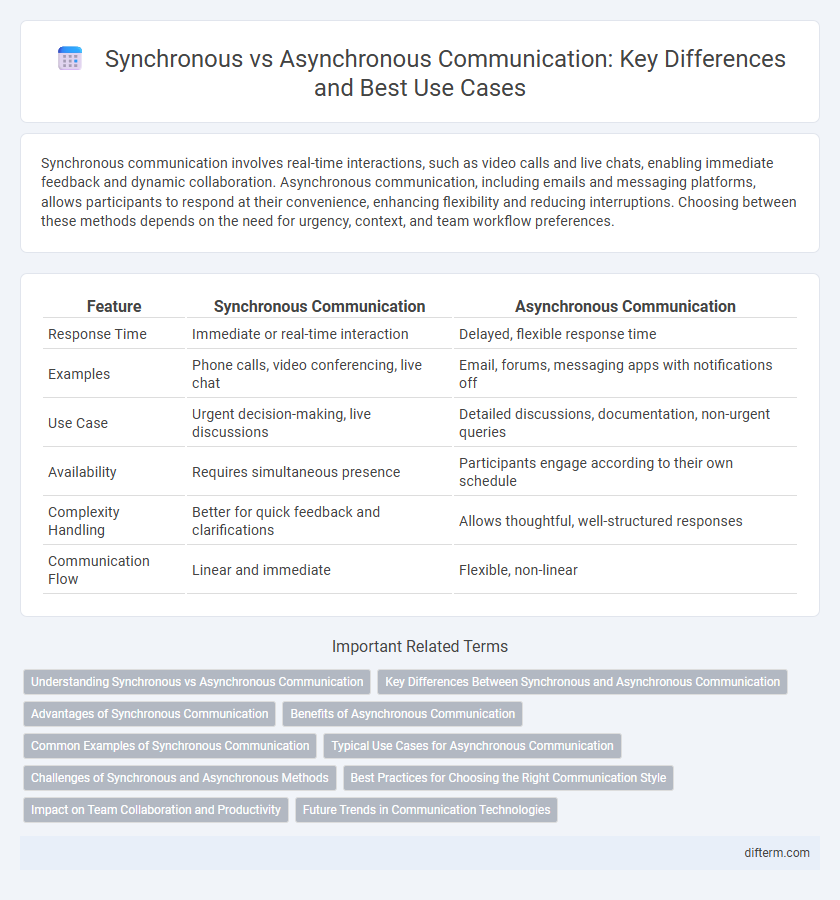 Synchronous vs Asynchronous Communication: Key Differences and Best Use Cases