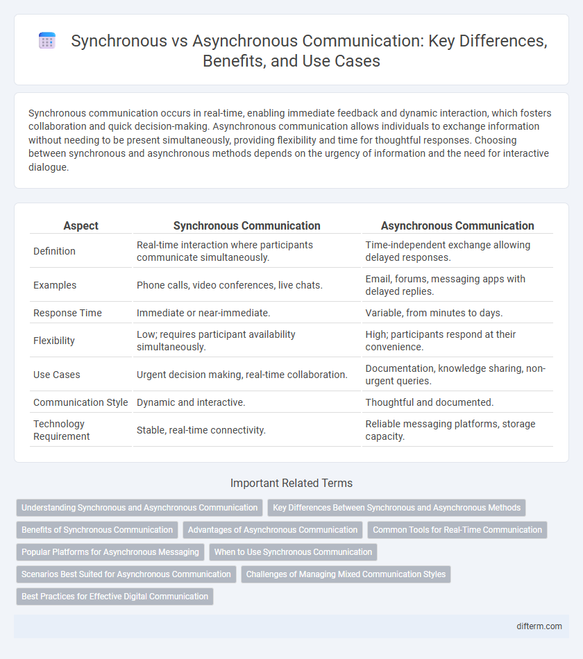 Synchronous vs Asynchronous Communication: Key Differences, Benefits, and Use Cases
