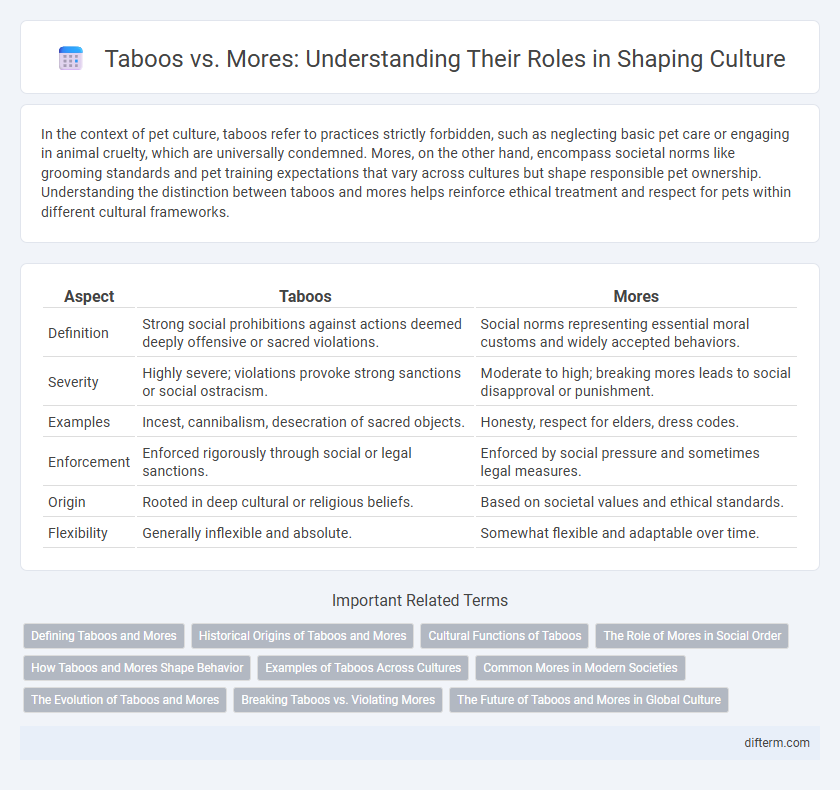 Taboos vs. Mores: Understanding Their Roles in Shaping Culture