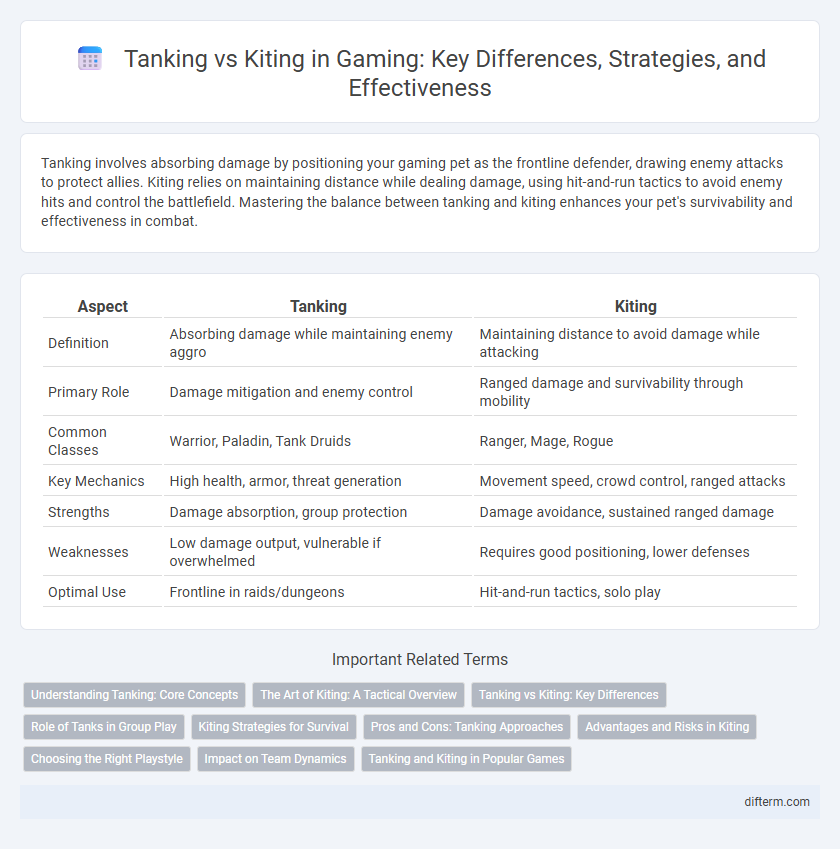 Tanking vs Kiting in Gaming: Key Differences, Strategies, and Effectiveness