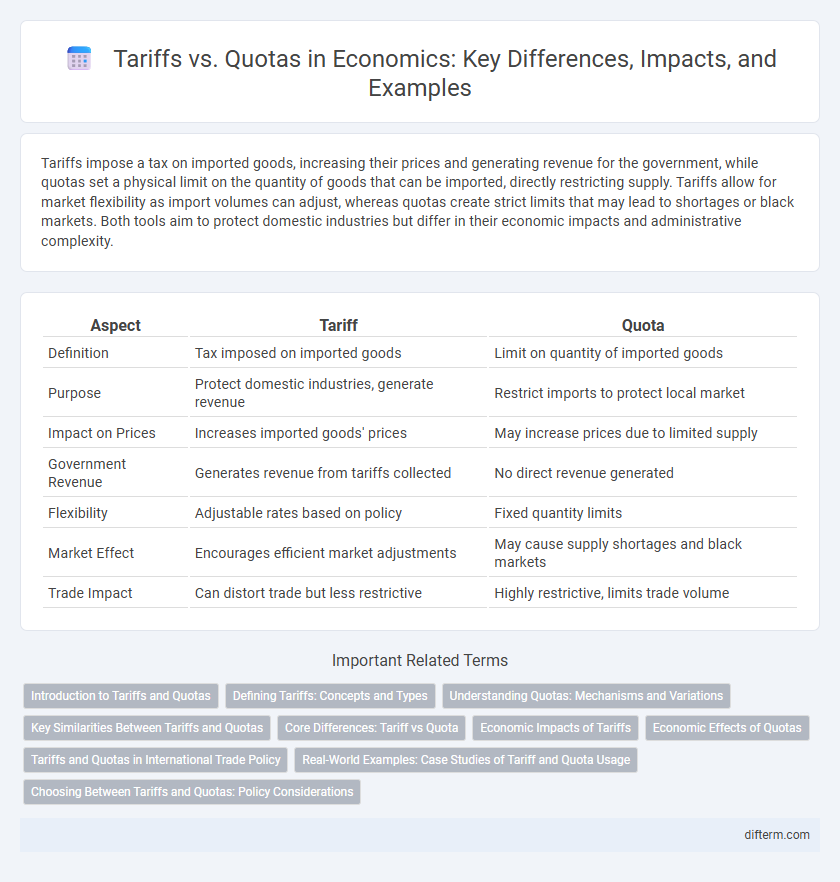 Tariffs vs. Quotas in Economics: Key Differences, Impacts, and Examples