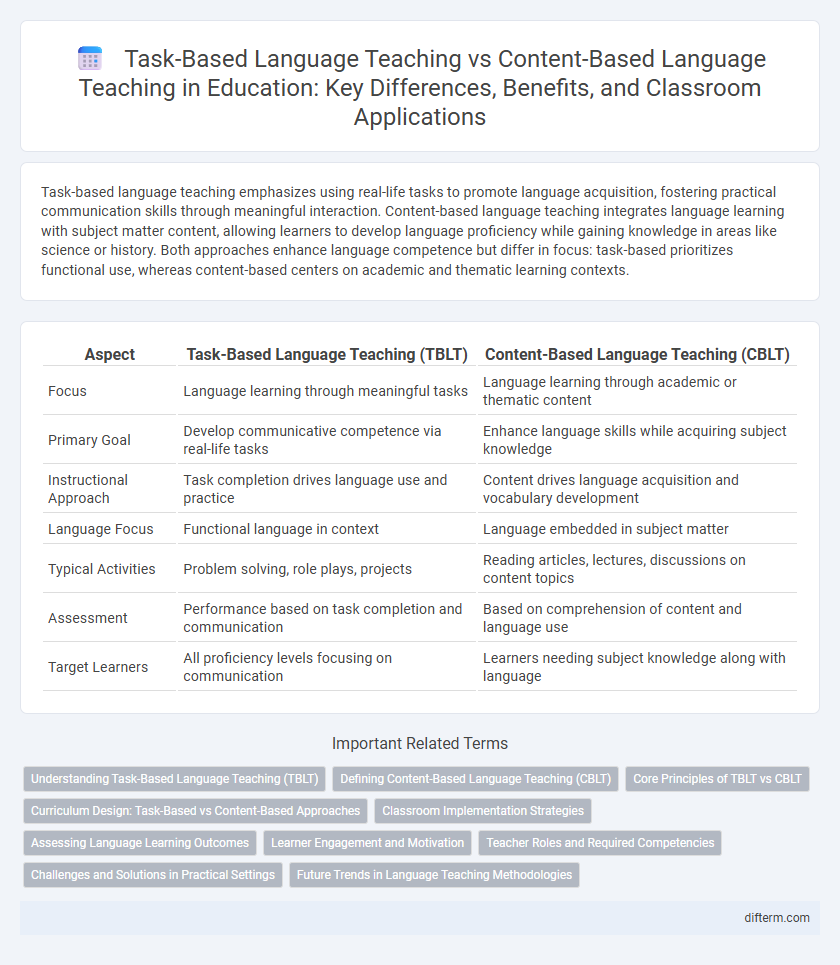 Task-Based Language Teaching vs Content-Based Language Teaching in Education: Key Differences, Benefits, and Classroom Applications