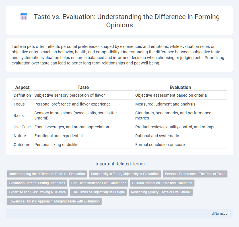 Taste vs. Evaluation: Understanding the Difference in Forming Opinions