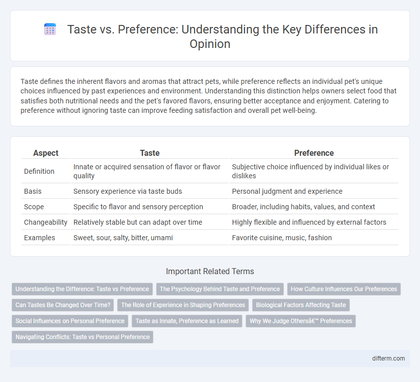 Taste vs. Preference: Understanding the Key Differences in Opinion