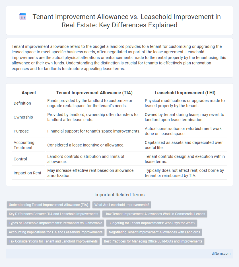 Tenant Improvement Allowance vs. Leasehold Improvement in Real Estate: Key Differences Explained