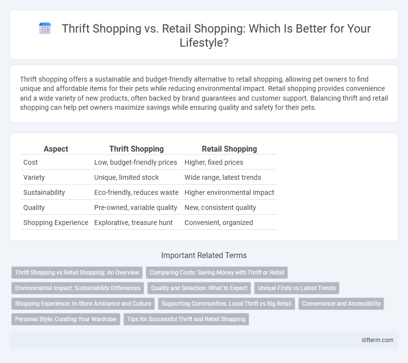 Thrift Shopping vs. Retail Shopping: Which Is Better for Your Lifestyle?