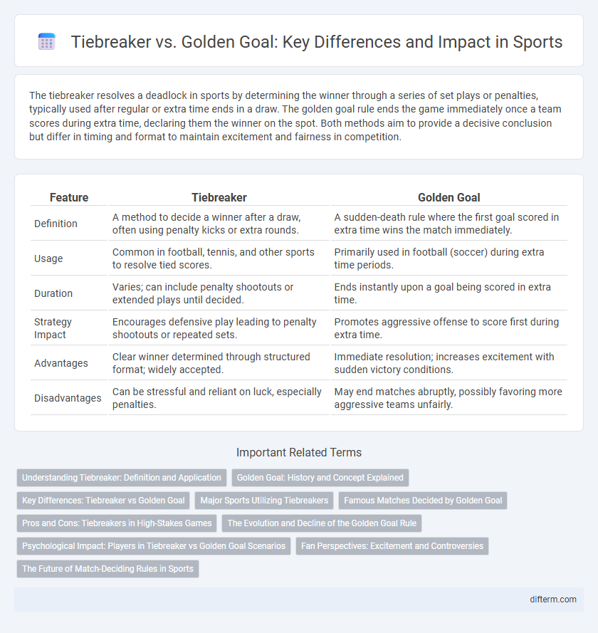 Tiebreaker vs. Golden Goal: Key Differences and Impact in Sports