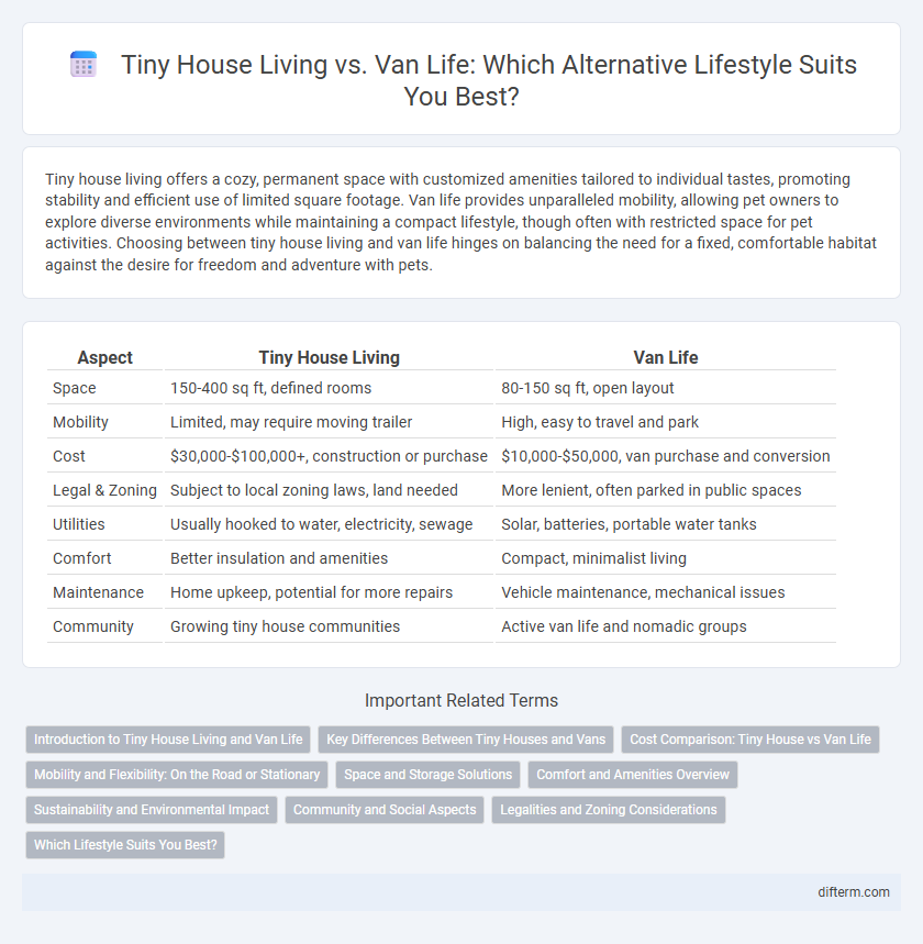 Tiny House Living vs. Van Life: Which Alternative Lifestyle Suits You Best?